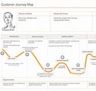 Image result for Create a Customer Journey Map