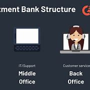 Image result for Investment Banking Organisation Structure