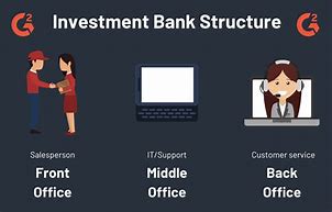 Image result for Investment Banking Structure