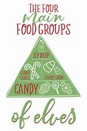 Image result for Elf 4 Food Groups