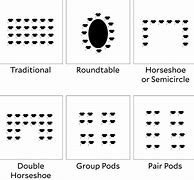 Image result for Seating Arrangement Names