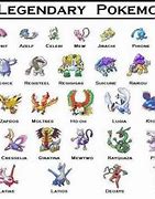 Image result for Most Legendary Pokemon