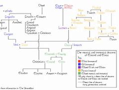 Image result for Elrond Family Tree