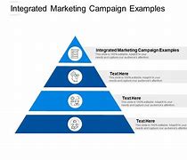 Image result for IMC Strategy Examples