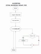 Image result for How to Show Loop in Flow Chart