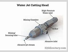 Image result for Water Jet Cutting Head