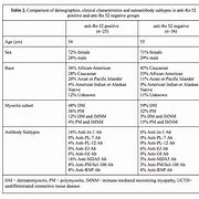 Image result for Anti SSA and Anti SSB