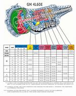 Image result for 4L60E TCC Wiring-Diagram