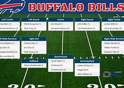 Image result for Chiefs Depth Chart