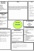 Image result for Hydrocephalus Concept Map