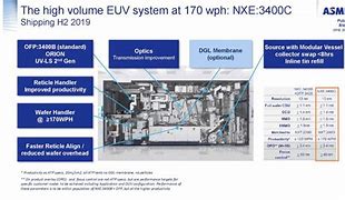 Image result for ASML Nxe 3800