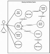 Image result for Use Case Diagram Online