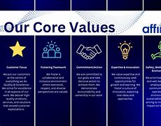 Image result for Social Values Examples