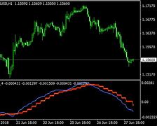 Image result for Trend Reversal Arrow Indicator