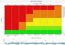 Image result for WIP Aging Chart