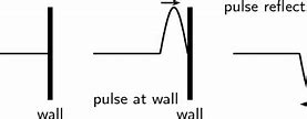 Image result for Transmission of Waves