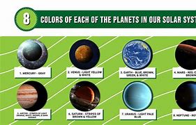 Image result for Planets Colours