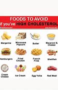 Image result for Foods Causing High Cholesterol