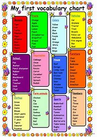 Image result for Vocabulary Word Chart