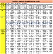 Image result for 1A Resistor