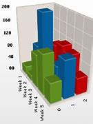 Image result for 3D Column Chart Excel