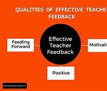 Image result for Teacher Feedback