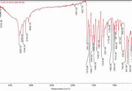 Image result for Acrylic Acid IR Spectrum