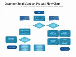 Image result for Support Process Flow Chart