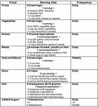 Image result for high blood pressure diet