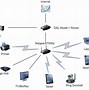 Image result for Wireless Home Network Setup Diagram