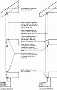 Image result for Light Frame Wood Construction