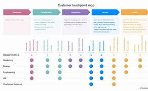 Image result for Create a Customer Journey Map