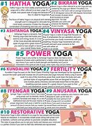 Image result for Yoga Styles