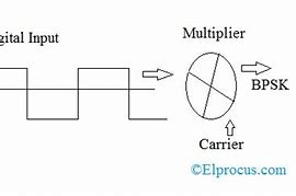 Image result for Phase-Shift Keying