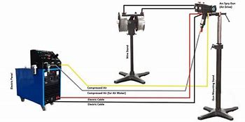 Image result for Arc Spray Gun