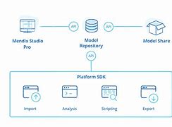 Image result for Platform Technology Application