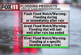 Image result for Flood vs Flash-Flood