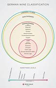 Image result for German Riesling Wine Chart