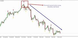 Image result for Trend Reversal Arrow Indicator