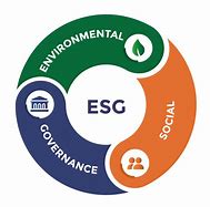 Image result for ESG Animated