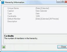 Image result for Hierarchy of Information