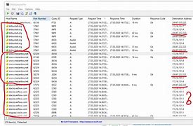 Image result for DNS Lookup Time