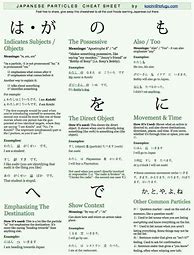 Image result for Japanese Particles Cheat Sheet