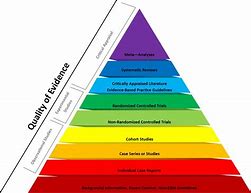 Image result for Evidence Hierarchy Pyramid