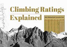 Image result for Climbing Rope Strength Chart