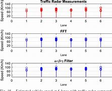 Image result for Radar Coherent Processing