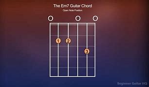 Image result for Em7 Guitar Chord Easy