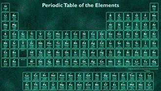 Image result for Periodic Table Desktop