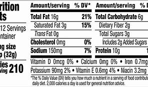 Image result for Protein in Peanut Sugar