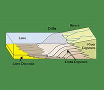 Image result for Delta Diagram in Science